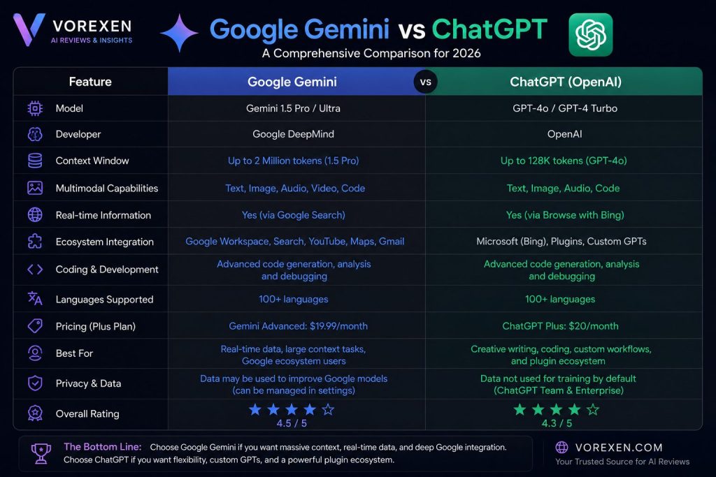 Gemini AI