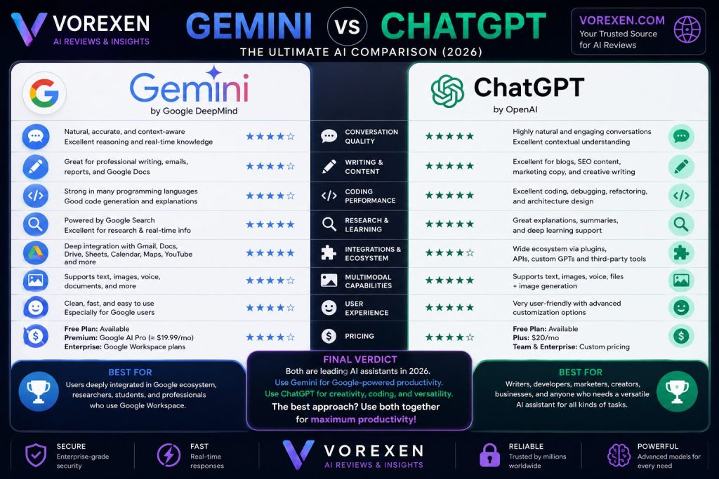gemini vs chatgpt