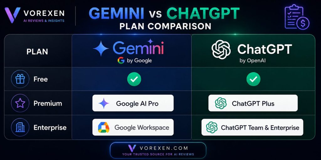 gemini vs chatgpt price