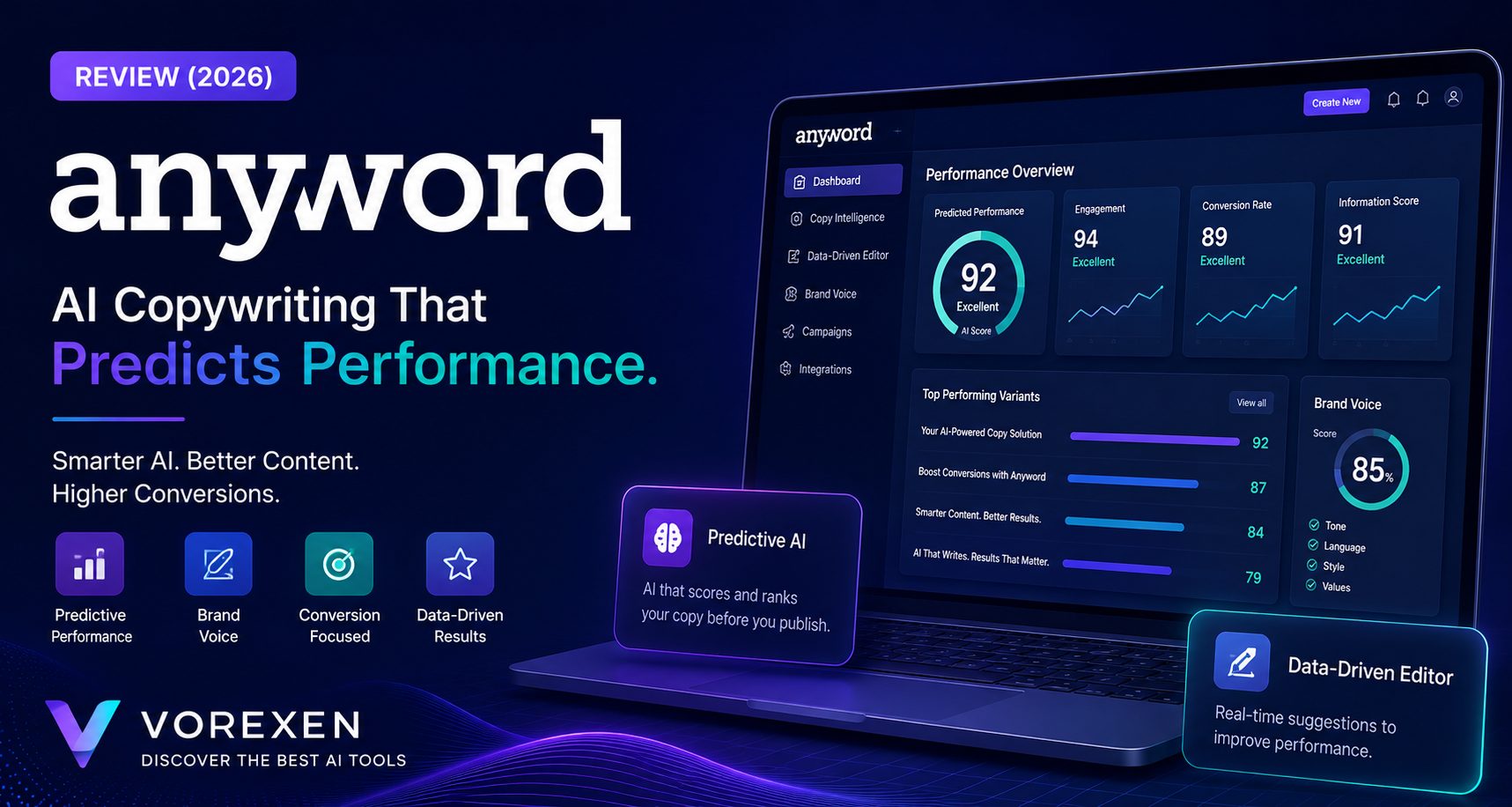 Anyword Review 2026: Features, Pricing & Pros/Cons | Vorexen