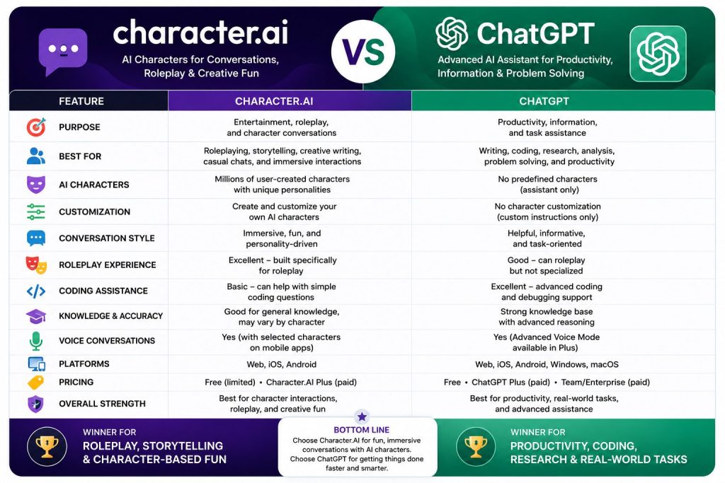 Character.AI vs ChatGPT