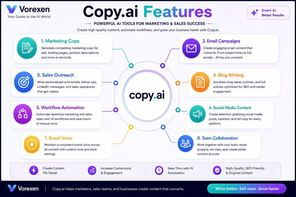 Ultimate Jasper AI Review (2026): Features, Pricing, Pros & Cons
