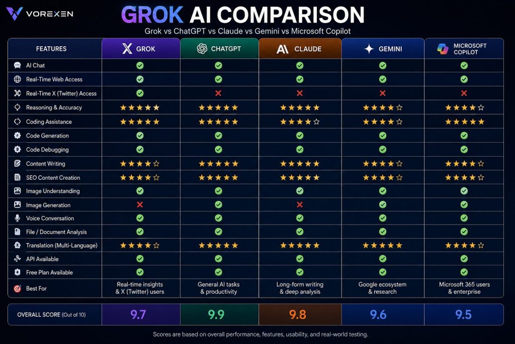 grok compare