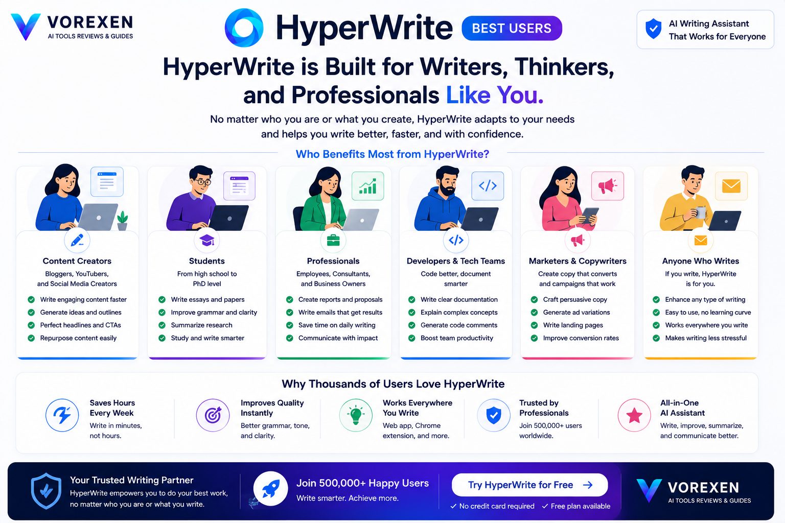 Who Should Use HyperWrite