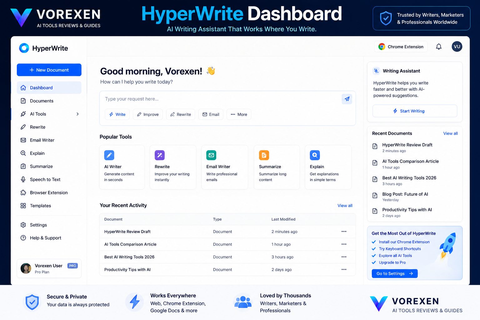 HyperWrite Dashboard