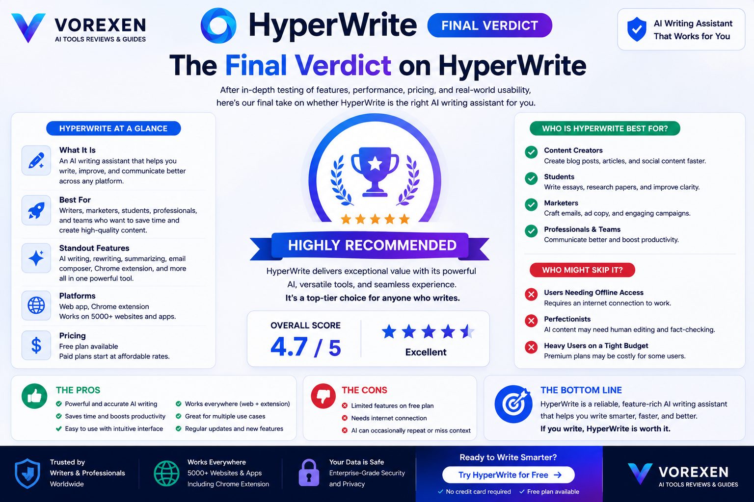 HyperWrite Review Final Verdict
