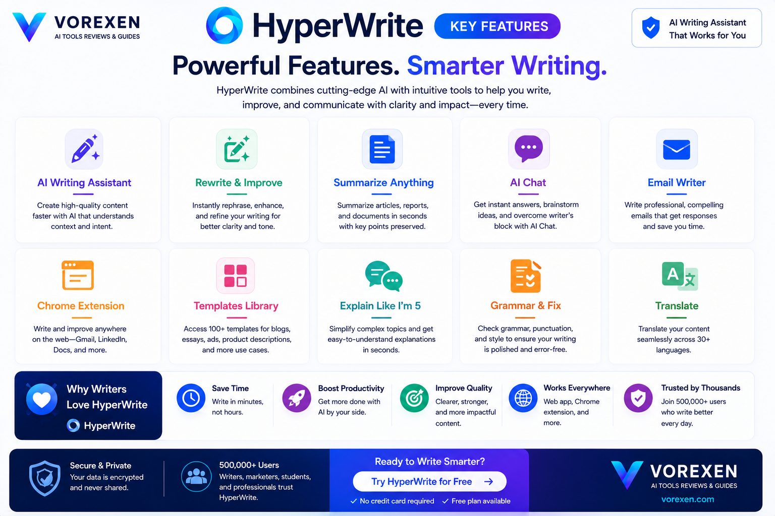 HyperWrite Key Features
