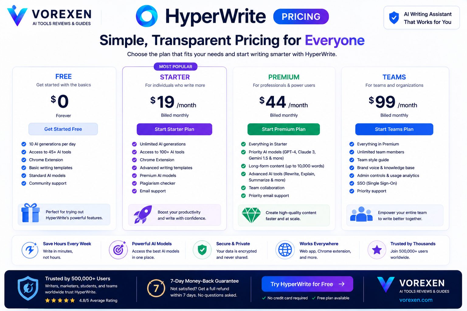 HyperWrite Pricing Plans