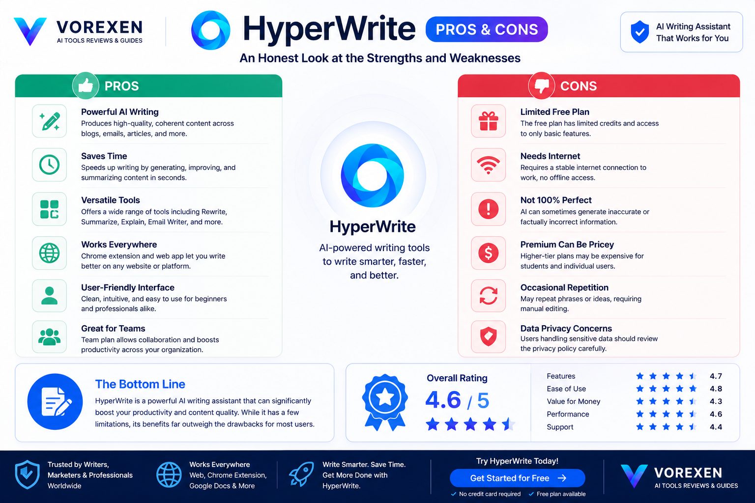 HyperWrite Pros and Cons