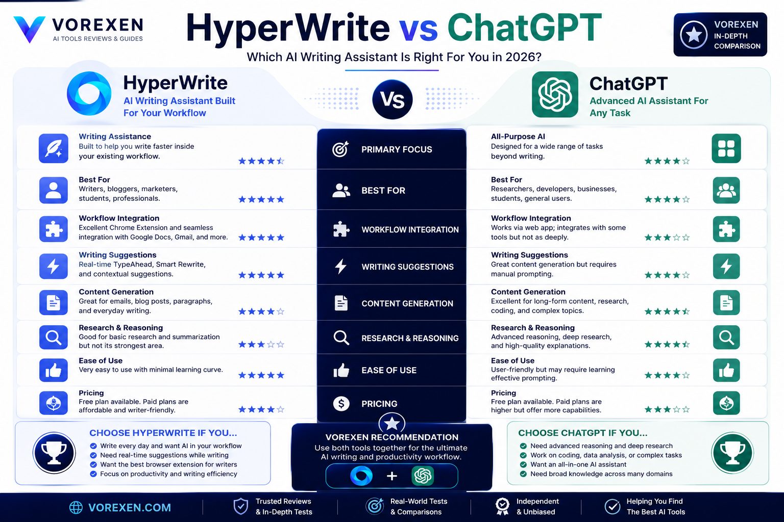 HyperWrite vs ChatGPT