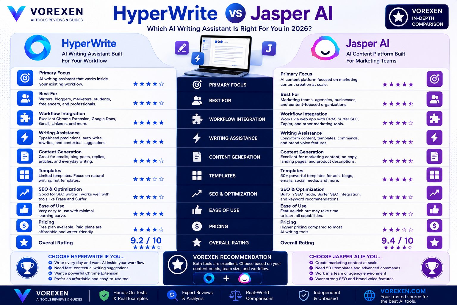 HyperWrite vs Jasper AI