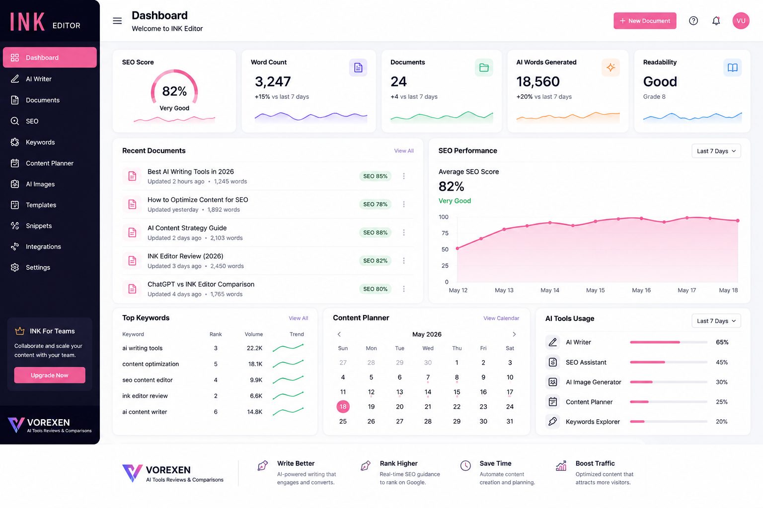 INK Editor Dashboard
