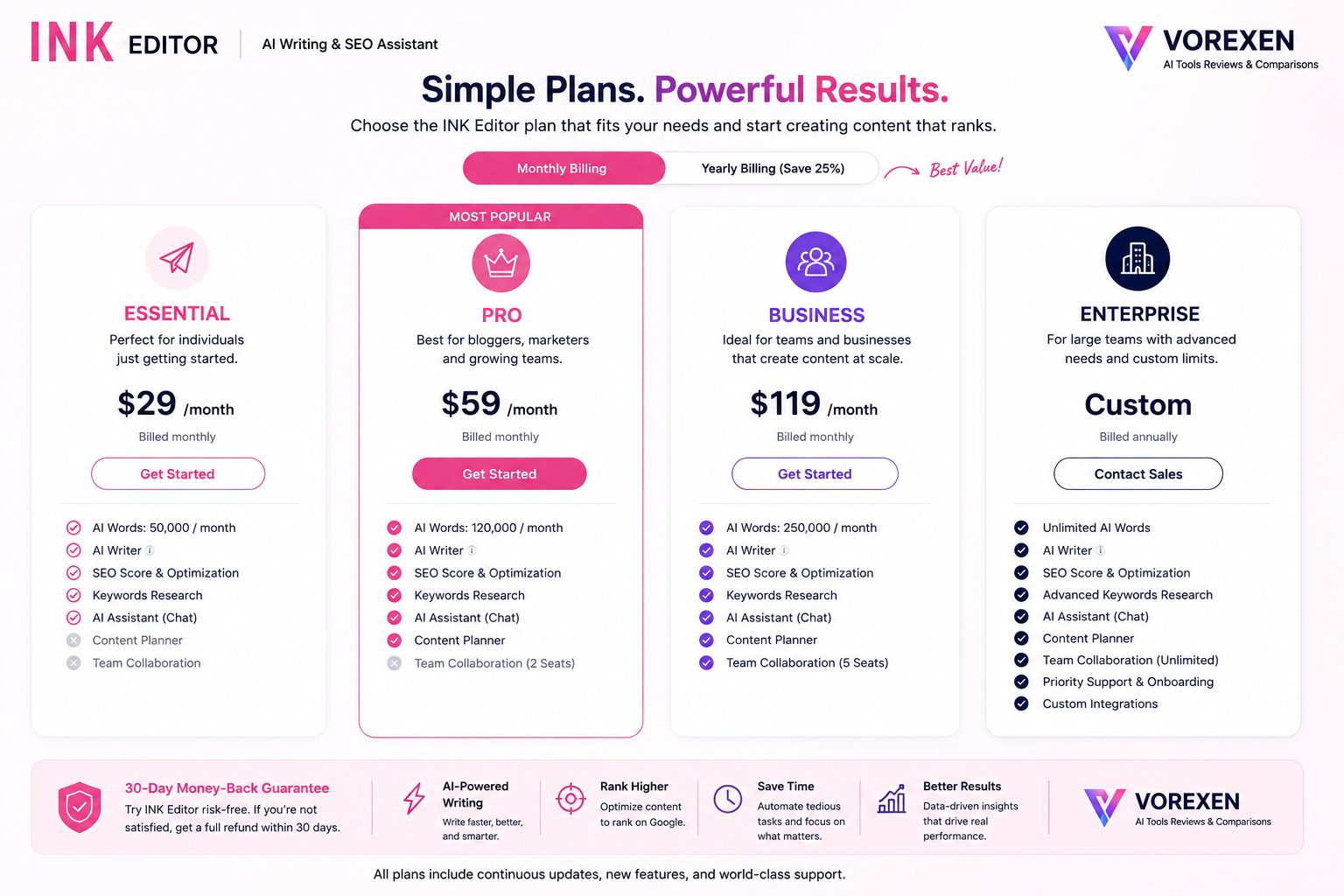 INK Editor Pricing