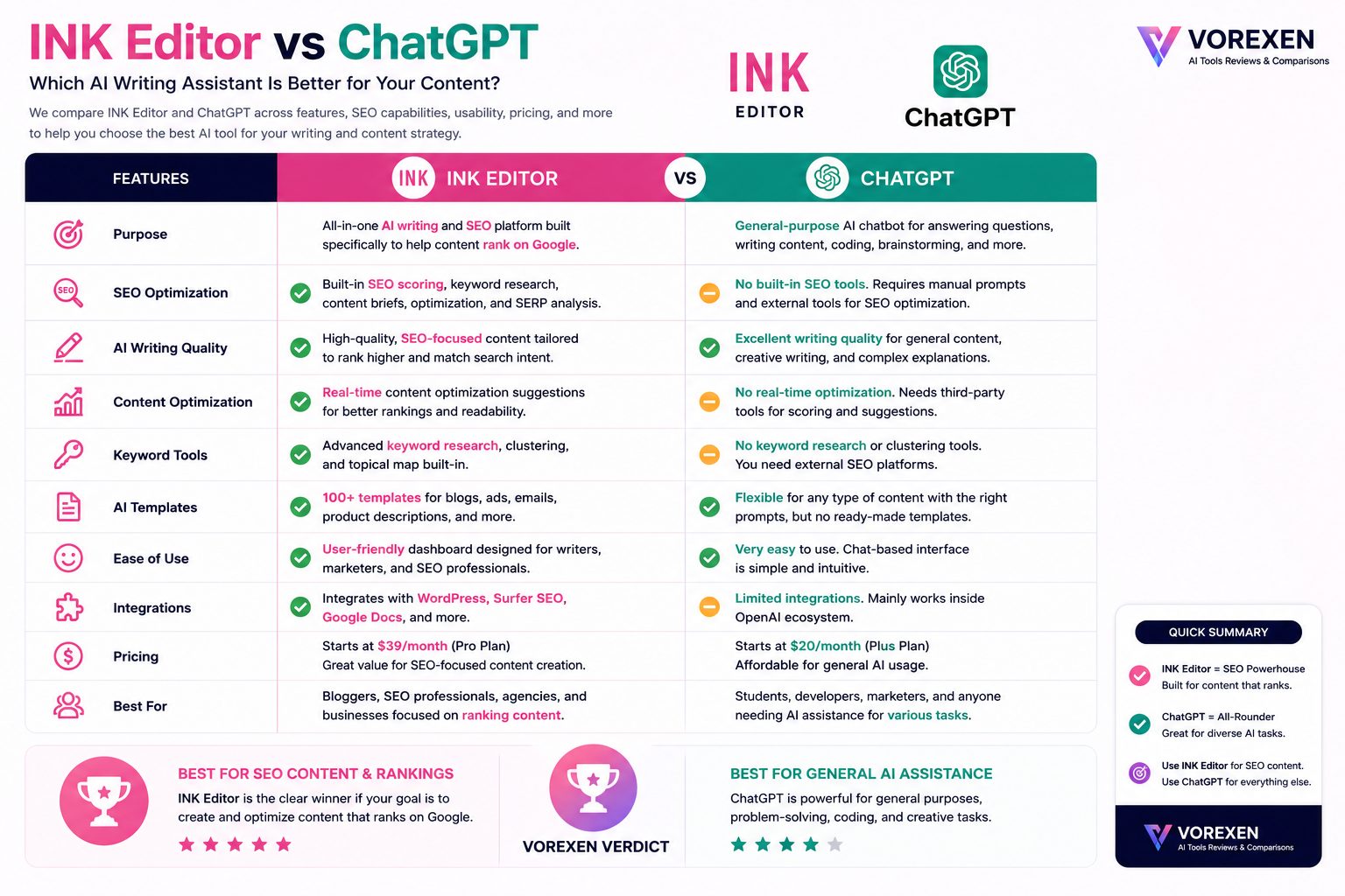 INK Editor vs ChatGPT Comparison