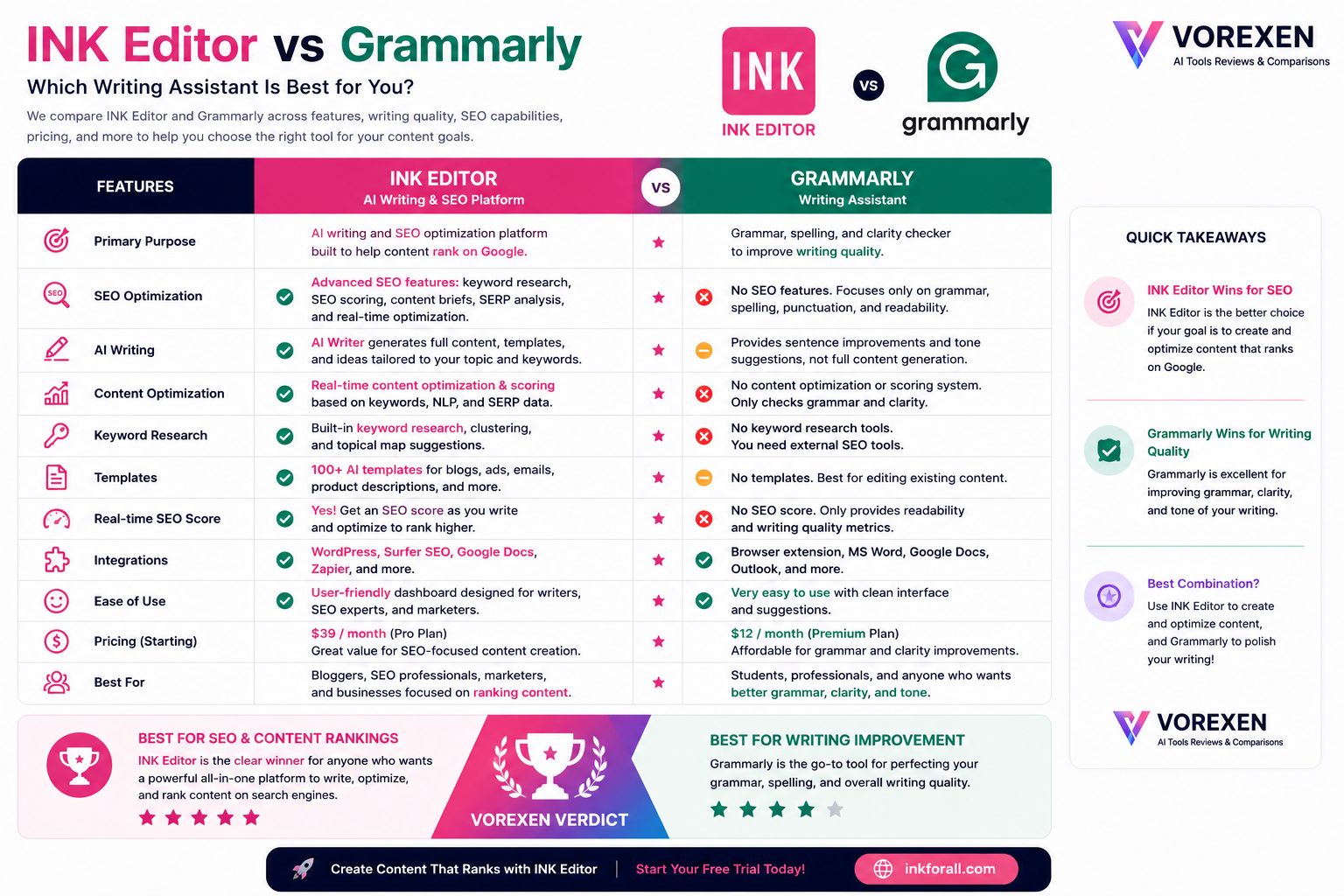 INK Editor vs Grammarly