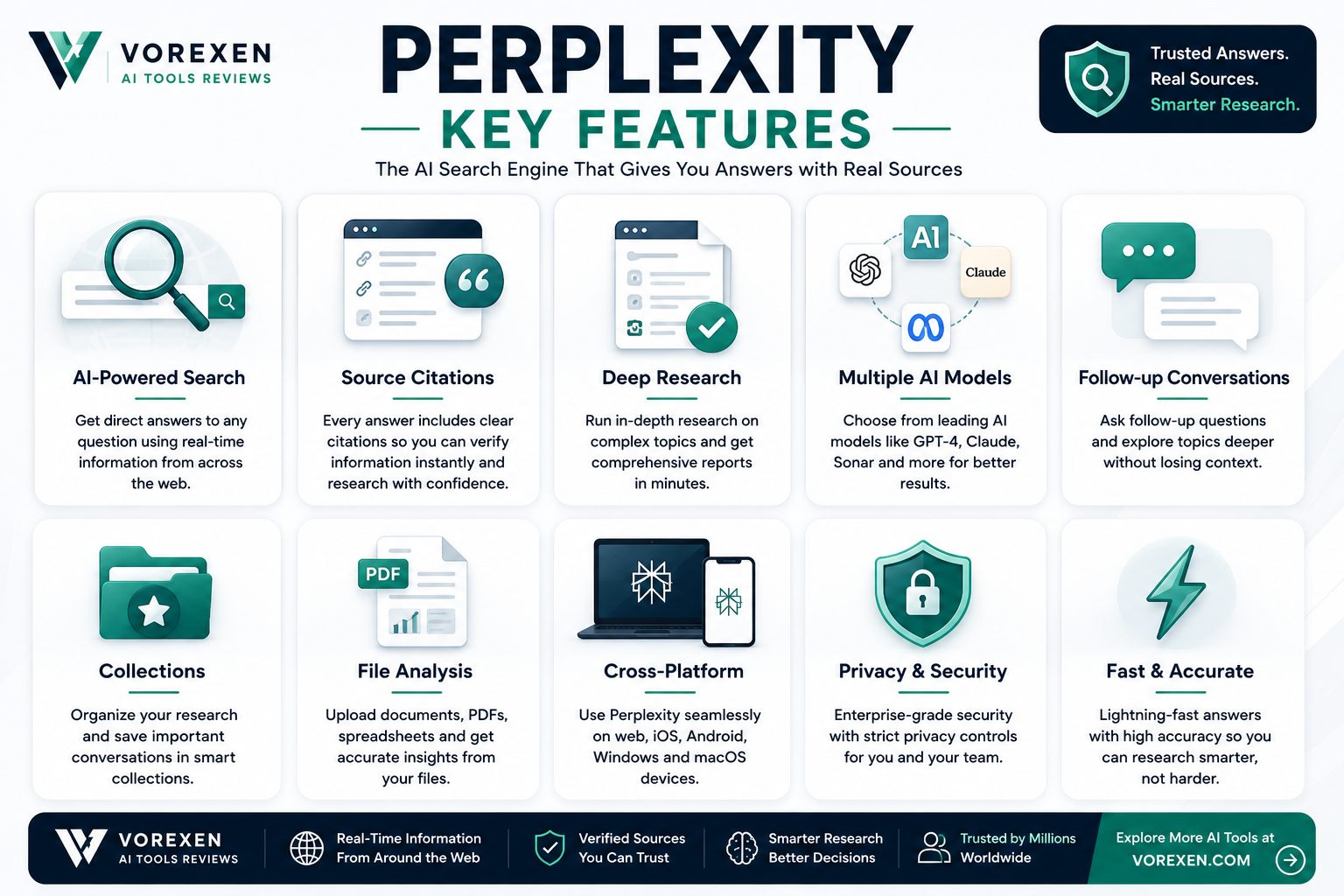 Perplexity Key Features