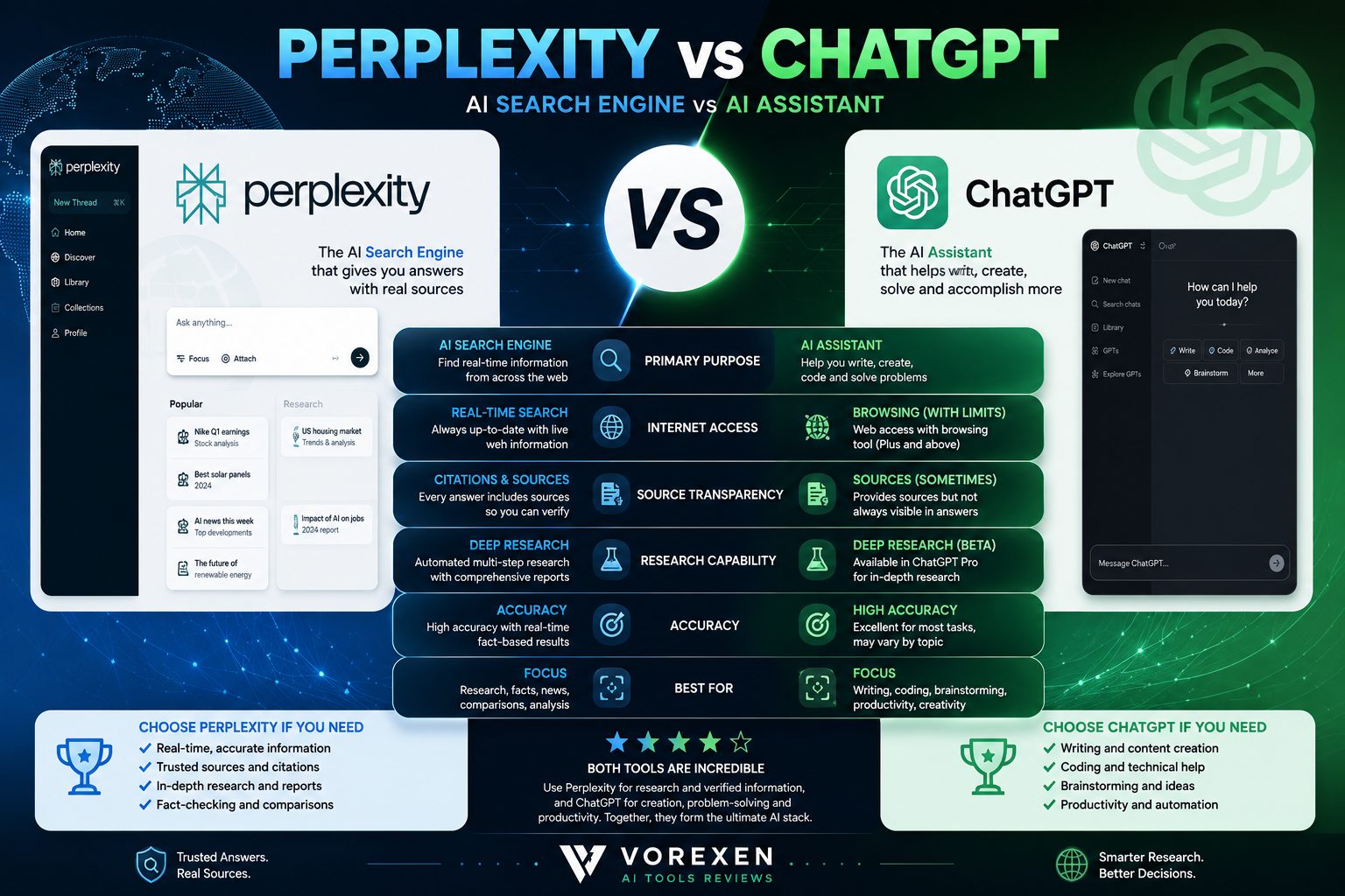 Perplexity vs ChatGPT