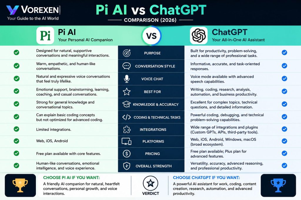 Ultimate Pi AI Review (2026): Features, Pricing, Pros & Cons
