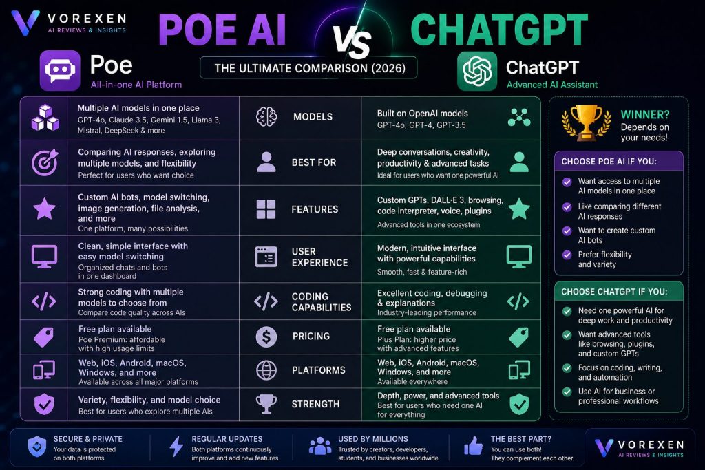 Ultimate Poe AI Review (2026): Features, Pricing, Pros & Cons