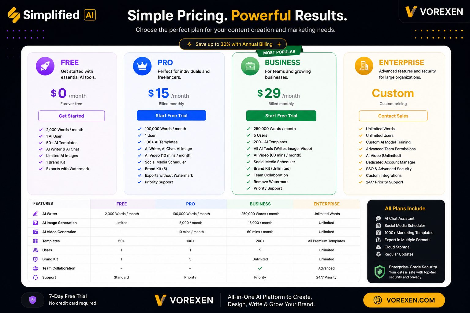 Simplified AI Pricing Plans