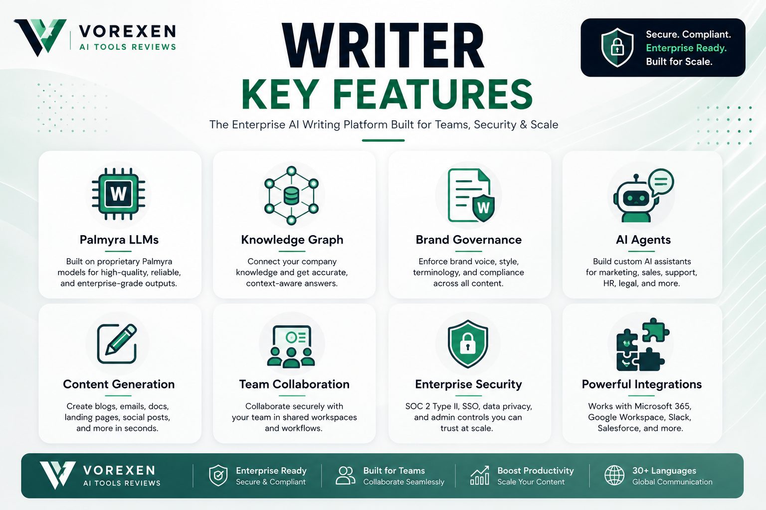 Writer Key Features