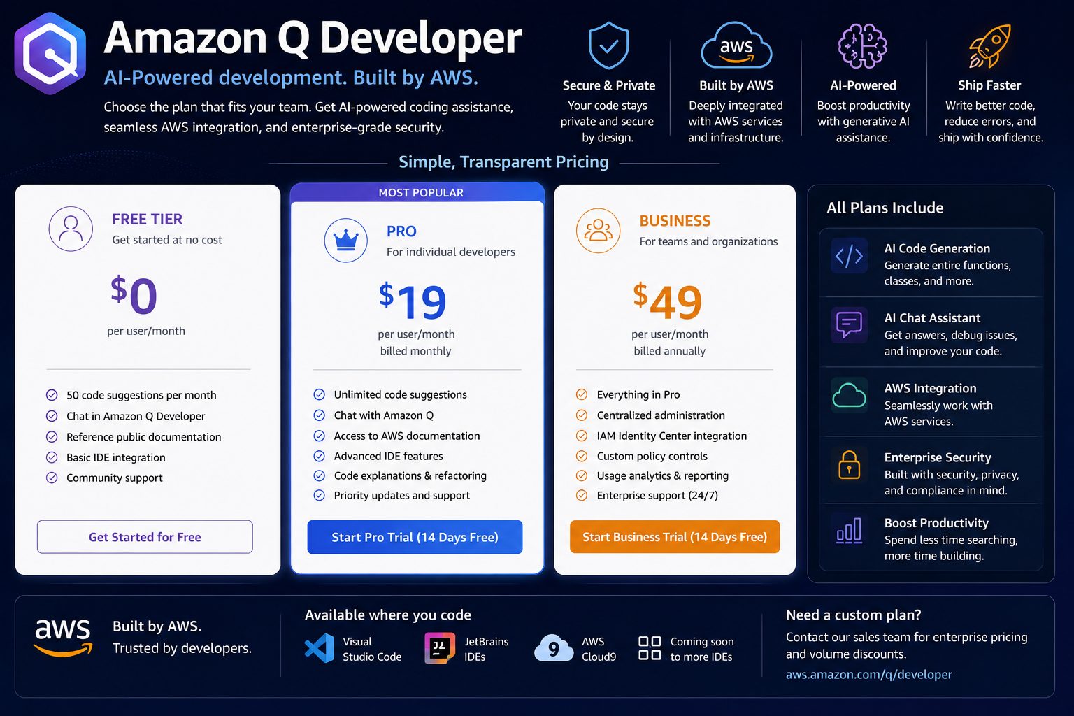 Amazon Q Developer Pricing 2026