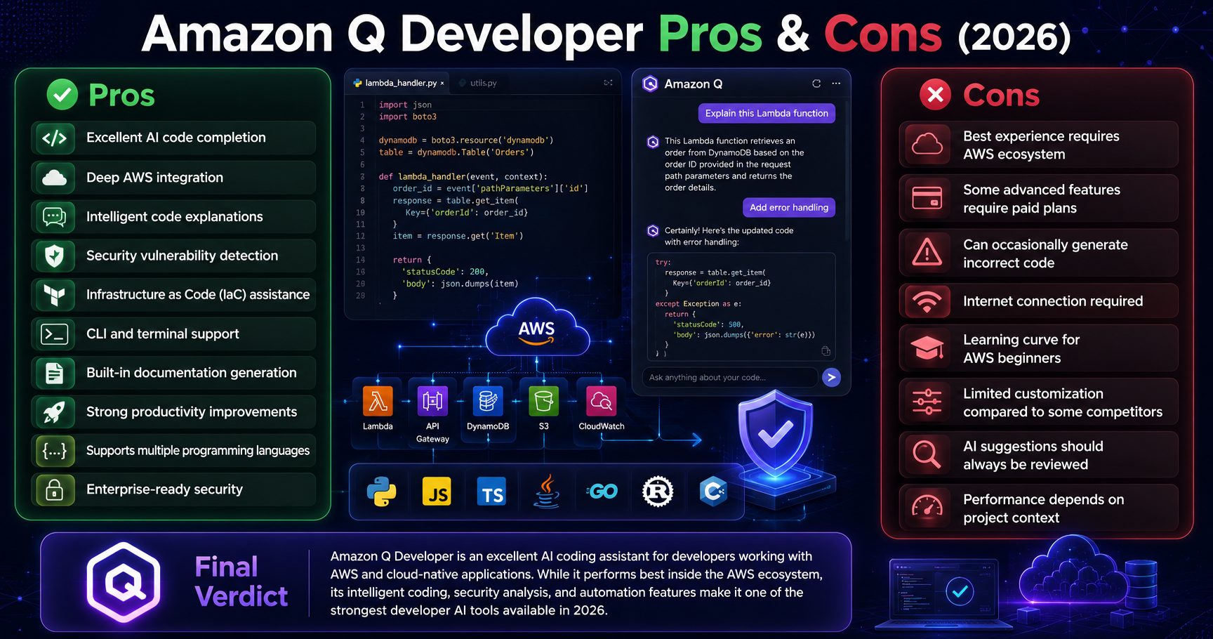 Amazon Q Developer Pros and Cons