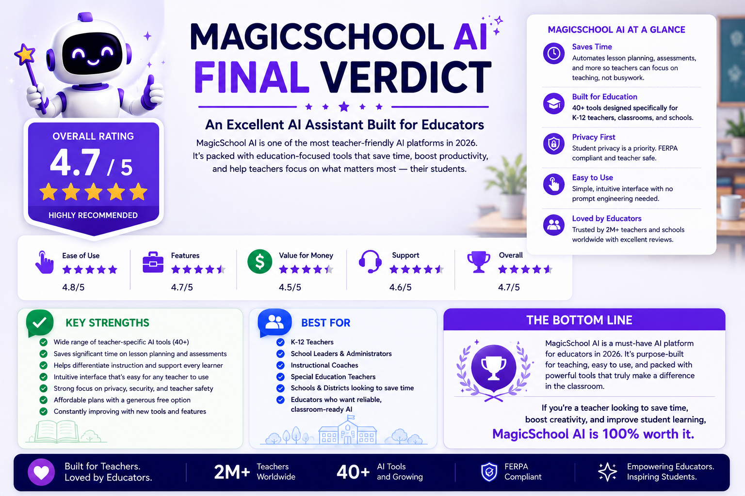 MagicSchool AI Final Verdict 2026 MagicSchool AI final verdict and review conclusion 2026