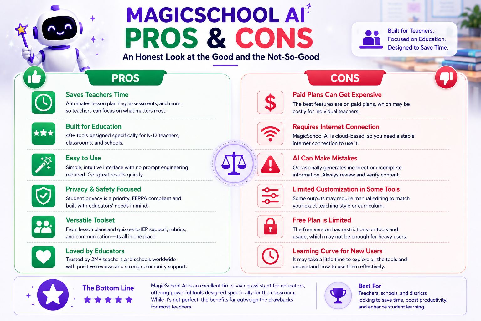 MagicSchool AI Pros and Cons 2026 MagicSchool AI pros and cons comparison showing advantages and limitations